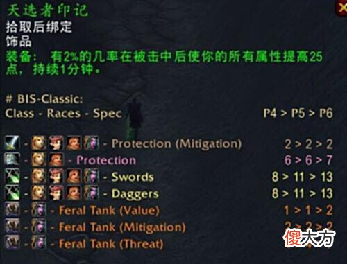 【游戏世界】魔兽怀旧服:小号练级AH神装推荐一览!穿上这些,60前砍瓜切菜!