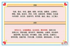 【游戏世界】8月4号更新0.3G,皮肤商店轮换,孙尚香传说上架,150点券记得领