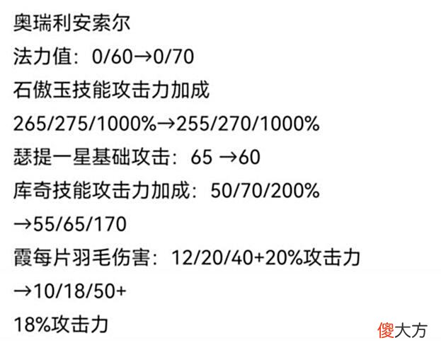 【游戏世界】索尔终于削弱，玩家却骂声一片，云顶最差版本诞生！