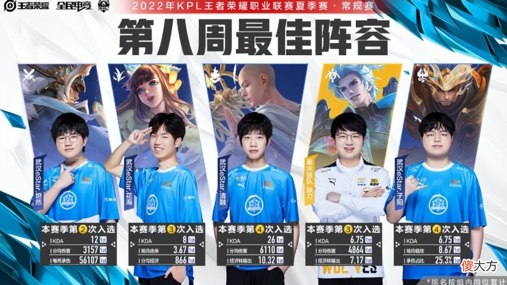 【游戏世界】ES四人入选周最佳选手，唯独缺了易峥，子阳不愧为天才辅助