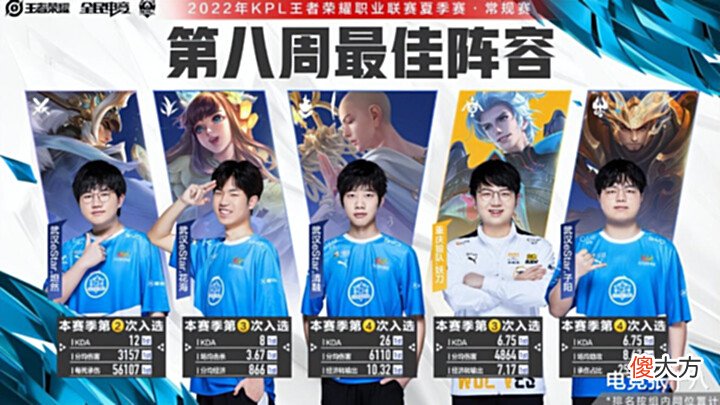 【游戏迷】ES四人入选周最佳选手,唯独缺了易峥,子阳不愧为天才辅助