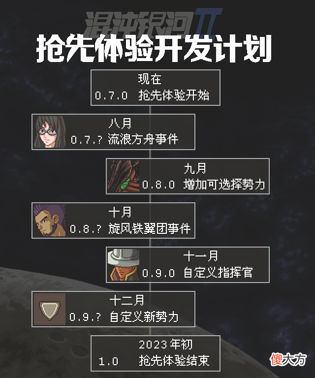 【游戏世界】【独立游戏通讯】2022年-＃31
