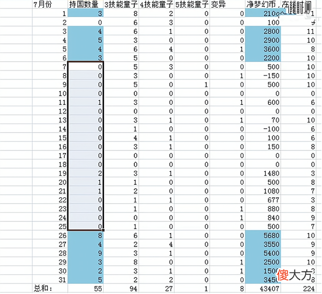 【游戏世界】梦幻西游：三开一个月抓了55只持国，赚了4.3亿