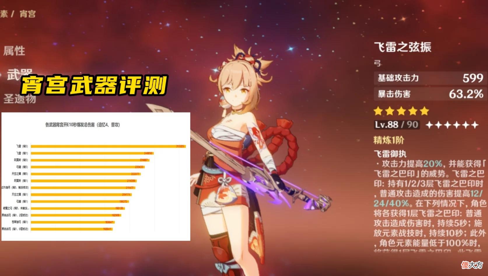 【游戏世界】原神：2.8飞雷+斫峰武器池封神？容错率T0和上限T0，玩家赢麻了！