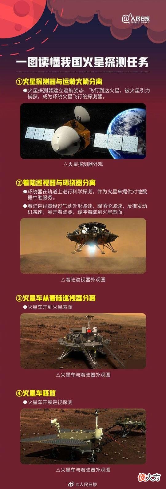 火星人真存在？探测器发现火星“蜘蛛”大迁徙，二十年后谜题得解