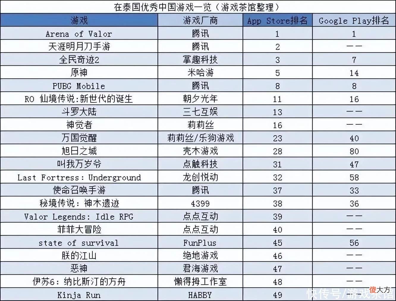 【游戏世界】混搭玩法的胜利,这次是跑酷+Roguelike+RPG | 东南亚出海秀