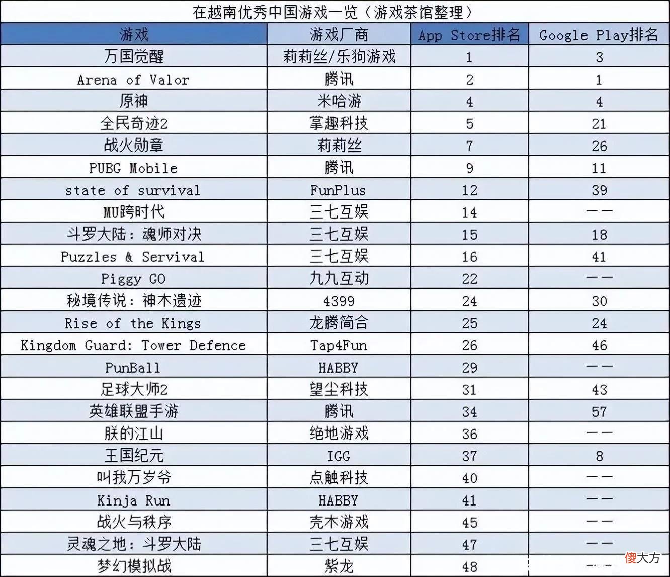 【游戏世界】混搭玩法的胜利,这次是跑酷+Roguelike+RPG | 东南亚出海秀