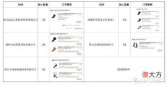 【时尚一点】省钱攻略 篇十四：精选5家1688袜工厂，9双运动袜亲购体验，终于实现了运动袜自