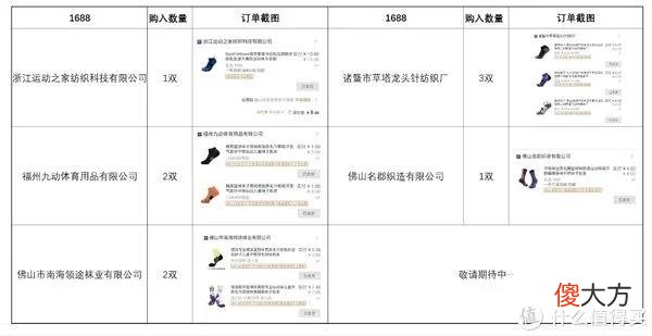 【时尚一点】省钱攻略 篇十四：精选5家1688袜工厂，9双运动袜亲购体验，终于实现了运动袜自由！！