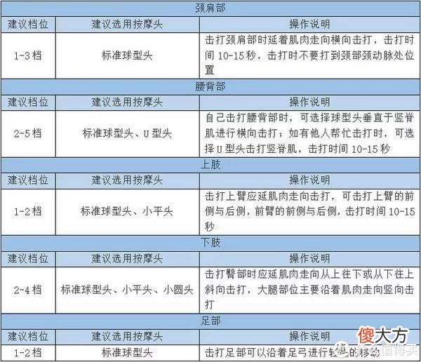 【时尚一点】倍益康HL2筋膜枪，兼具小巧精致和专业实力的筋膜枪