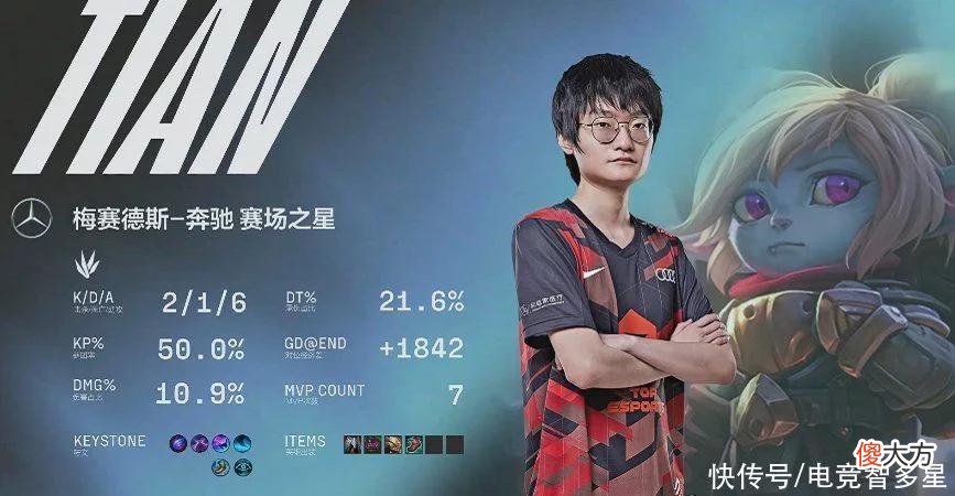 【游戏迷】小天一阵打野可能要无？Kanavi已经拿下9个MVP，团队最大的核心