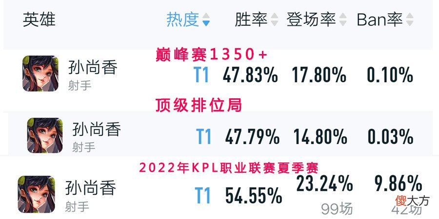 【游戏世界】王者荣耀:影爆流孙尚香铭文出装搭配,不再出暗影战斧
