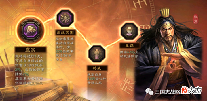 【游戏迷】三国志战略版张角平民群盾,没草船低红也能天下无双!