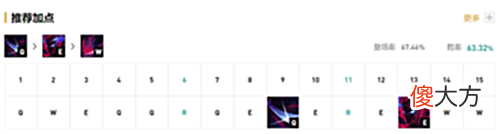【游戏世界】lol12.14中单永恩玩法出装推荐