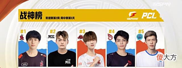 【游戏世界】NH一天3鸡强势晋级,PeRo再度跌入突围赛,4AM韦神两项数据抢眼