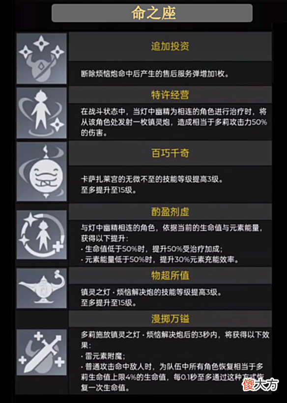 【游戏世界】原神:3.0新角色多莉,技能机制和数值详解,提前云评测!