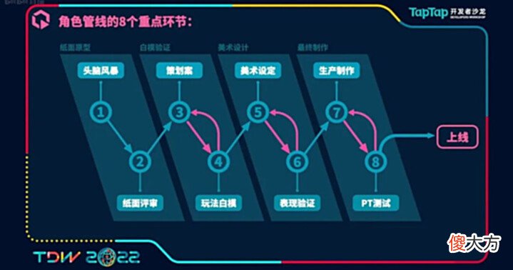 【游戏世界】92国iOS免费榜Top10，这款心动自研3v3射击游戏如何做角色设计？
