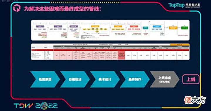 【游戏世界】92国iOS免费榜Top10，这款心动自研3v3射击游戏如何做角色设计？