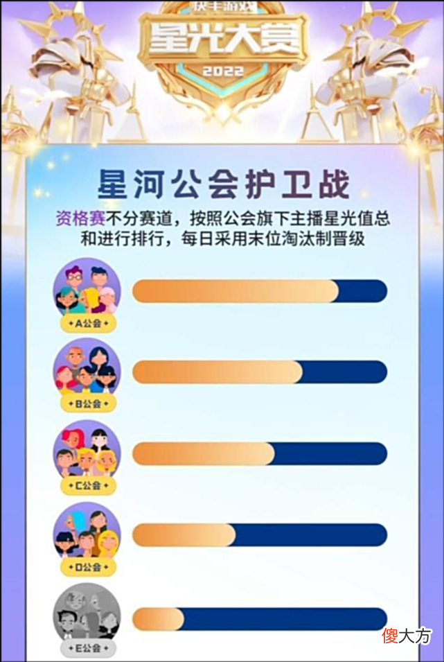 【游戏迷】连续拿下2个冠军，天赐星光大赏大放异彩，不愧是主播一哥