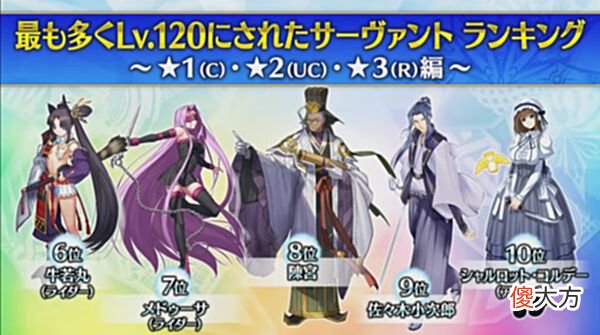 【游戏迷】FGO日服7周年数据：低星最多120级是清姬，陈宫进不了前5