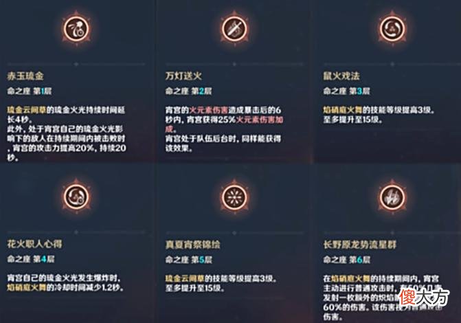 【游戏世界】原神：宵宫复刻，技能与培养解析，千万别停留在对她以前的了解！