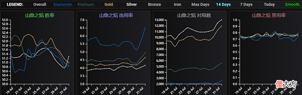 【游戏世界】Ac-最强混分帝，众生平等五五开！奥恩
