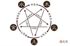 从五行看缺什么(图文)