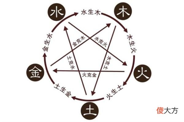 从五行看缺什么(图文)