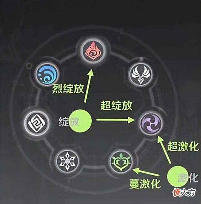 【游戏迷】原神：萌新玩家有多菜，被丘丘王暴虐的女玩家，属实“可爱”