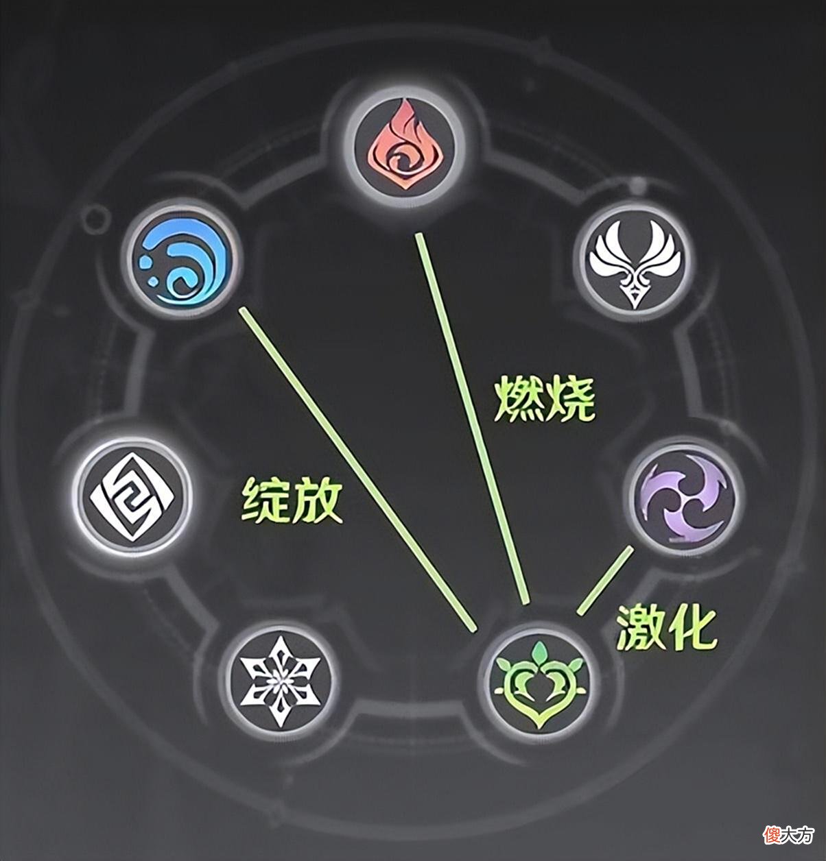 【游戏迷】原神：萌新玩家有多菜，被丘丘王暴虐的女玩家，属实“可爱”