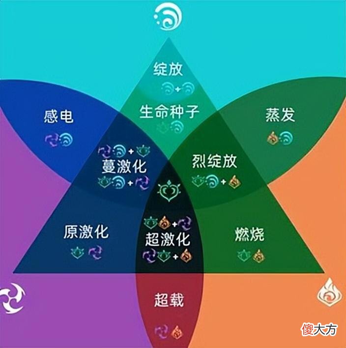 【游戏迷】原神：萌新玩家有多菜，被丘丘王暴虐的女玩家，属实“可爱”