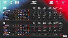 【游戏世界】V5爆冷不敌OMG，姿态爆料Karsa合同出了问题，大威天龙2.0陨落？