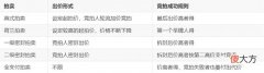 加密| 一文详解加密艺术画廊交易机制