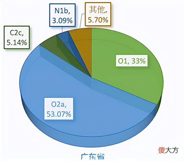 【爱历史】中国特别复杂的一个省，省内有三大民系，语言、风俗相差很大