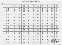 生辰八字是怎么算的(图文)