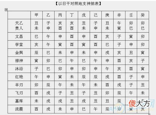 生辰八字是怎么算的(图文)