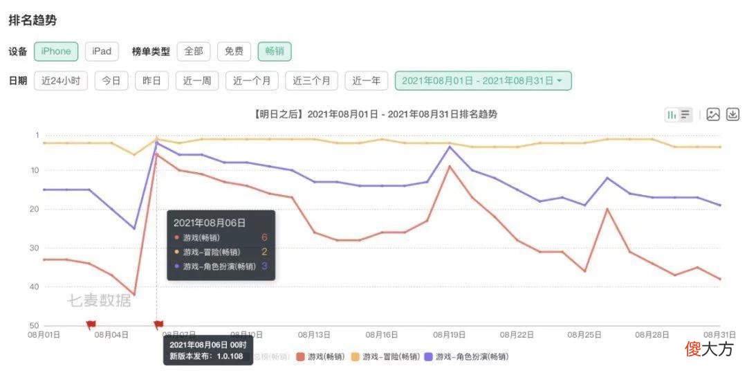 【游戏迷】生存赛道的降维打击又来了?《明日之后》发出海洋资料片的预告信