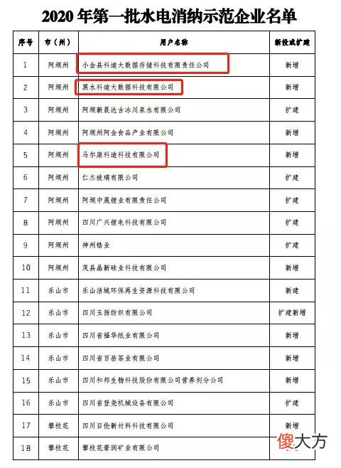 比特币挖矿| 四川首批水电消纳示范企业公布，含多个比特币挖矿公司