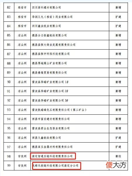比特币挖矿| 四川首批水电消纳示范企业公布，含多个比特币挖矿公司