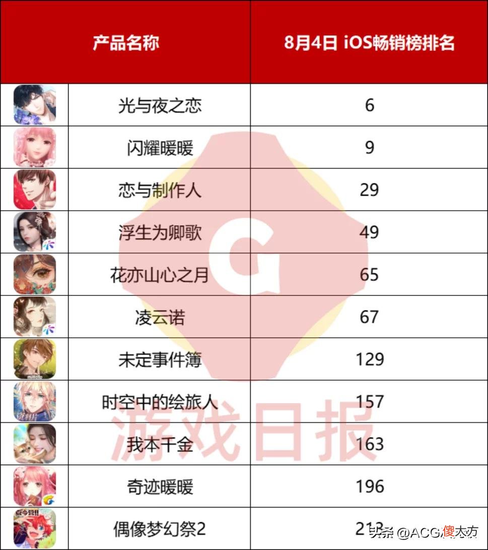 【游戏迷】11款女性向手游决战七夕，都用什么方式让玩家掏空腰包?