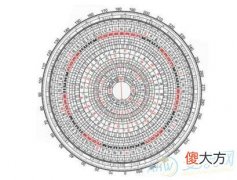 怎么算自己的生辰八字(图文)