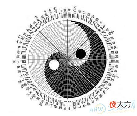 如何测生辰八字(图文)