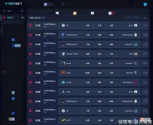 【游戏世界】雷竞技阿灵顿Major第二日前瞻：LGD、Aster继续领跑