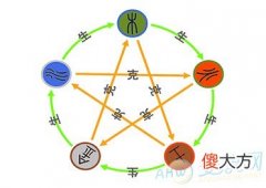 怎么查八字五行(图文)