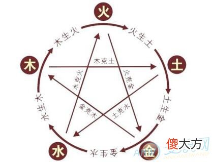 怎么查五行八字缺什么(图文)