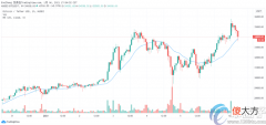 比特币创下新高| 持续丢失使供应量预期减少，比特币创下历史新高