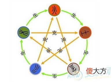 怎么看生辰八字中五行缺什么？了解五行与八字(图文)