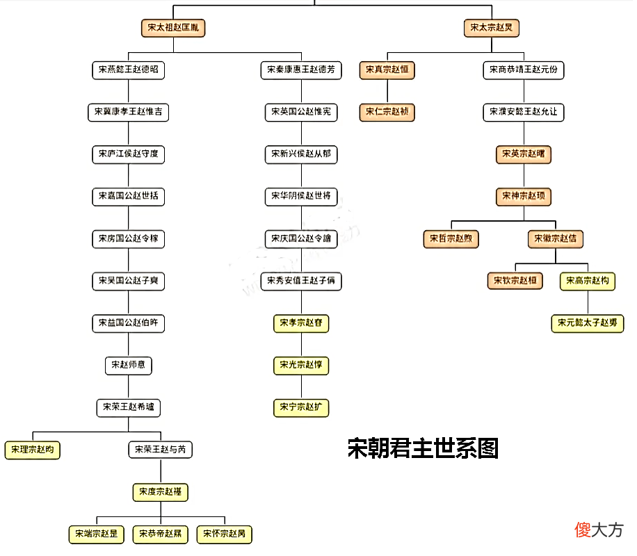 【历史故事】宋太宗赵匡胤的儿子为什么死的那么早？