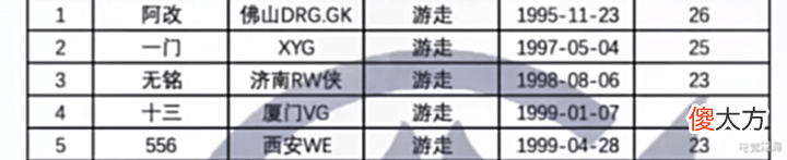 【游戏迷】KPL首发年龄对比,GK有个27岁的首发,一诺和26这数字太有缘