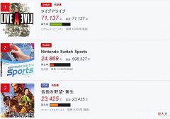【游戏迷】一周游戏资讯：《给他爱6》采用女主角、《异度神剑3》推新DLC